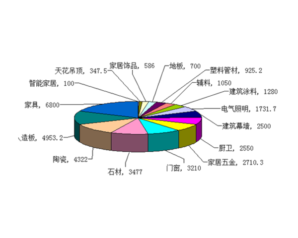 建材总汇包括什么内容